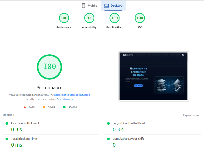 Desktop Page Speed Metrix for Mobigrab.eu